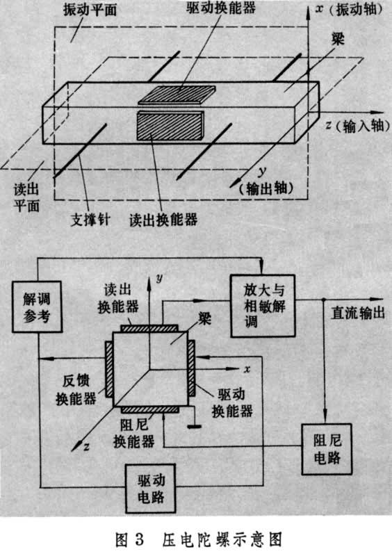 压电器件