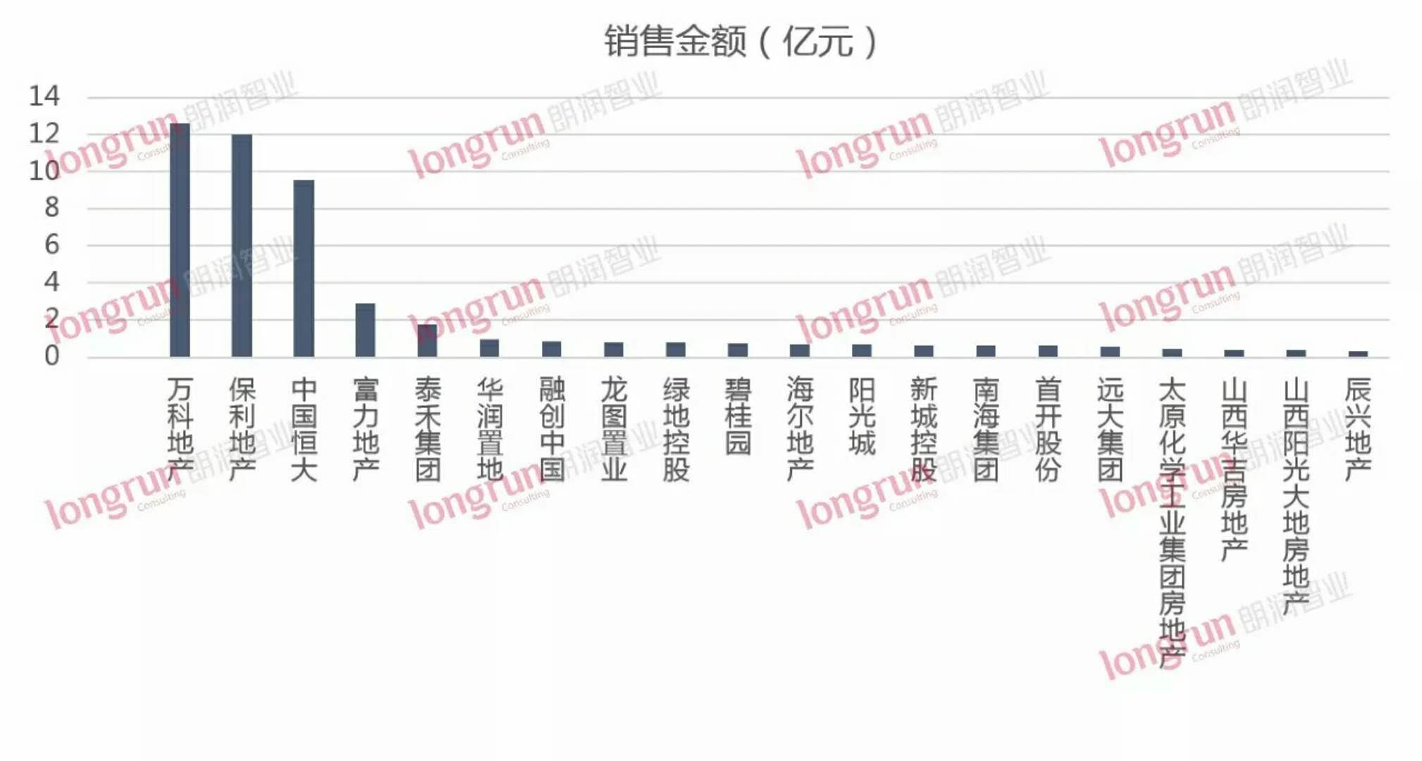 太原都市格局成型 品牌房企规模开发势头足