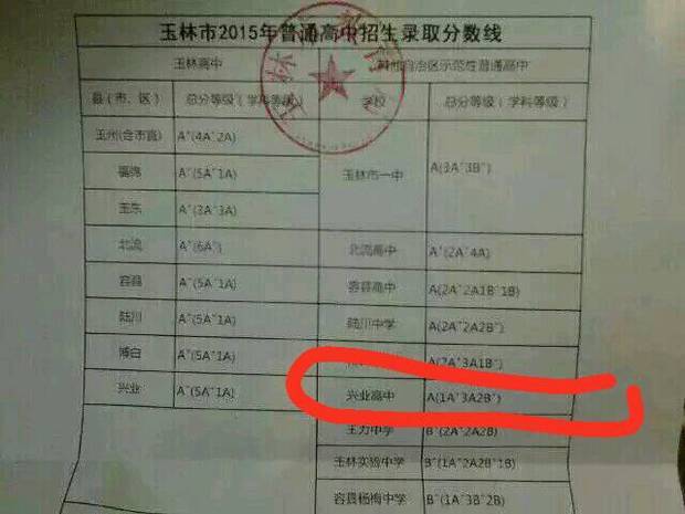 我中考分655分,进了普通高中,但是我真心想考好试题,我想自主刻苦三年南充高中认真大学v试题图片