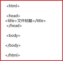 编写html文科需要注意的事项有哪些_360问答