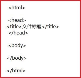 编写html文科需要注意的事项有哪些_360问答
