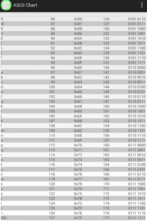 ASCII Chart Table截图2