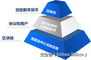 http://p9.qhimg.com/t01bd0c9d51e38756fe.png
