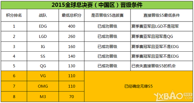《LOL》S5选拔赛参赛名额与规则介绍_360问