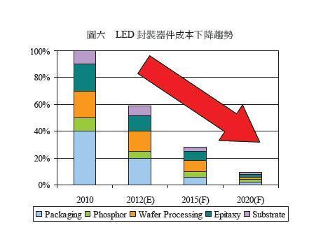 如何做文字和表格都有的成本分析?_360问答