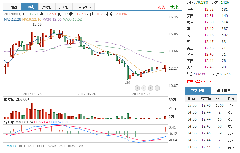 最新利好消息,精准走势点评,龙洲股份!
