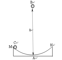 如图所示,光滑的圆弧槽的半径为R(R>>弧MN),