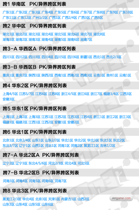 dnf跨3,跨5的是什么意思_360问答