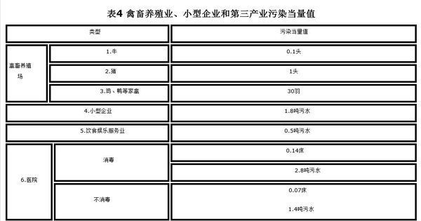 如何计算排污费_360问答