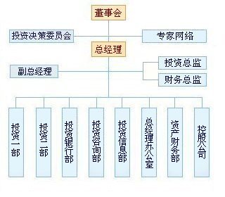 (图)组织架构