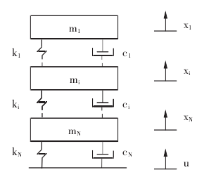 这种振动系统动力学模型图纸,最好不用CAD,不