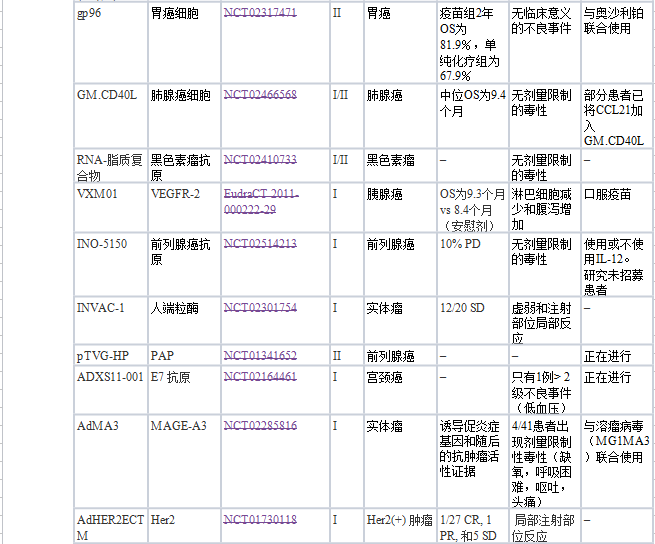 盘点丨排除免疫检查点抑制剂，还有哪些抗癌免疫治疗方案?