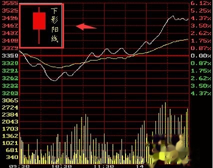 手机上怎么看股票每天的走势图 t01cba42b2ffece9d19.jpg