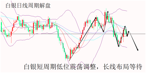 山海杨阳:黄金低位做多为主，原油回落同多