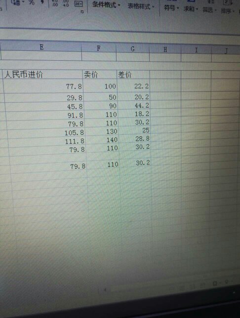 做表格的高手，问一下(如图)想在差价那一栏自动求左边“人民币进价"跟“卖价"的差，要怎么操作。_360问答