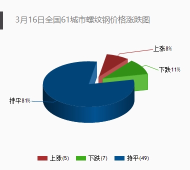 美国楼市复苏西本新干线