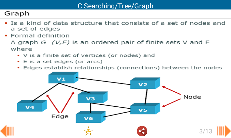 C Searching/Tree/Graph截图5