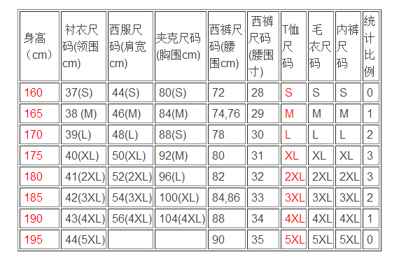 3XL是多大尺寸_360问答