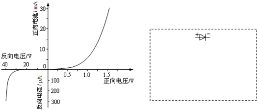 二极管是一种半导体元件,电路符号为,其特点