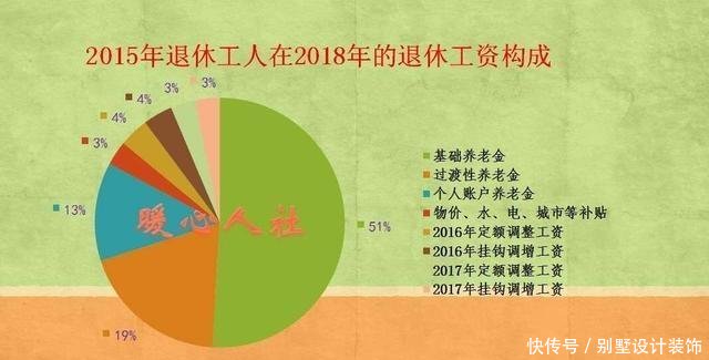 灵活就业人员交100%基数的社保,2018年退休