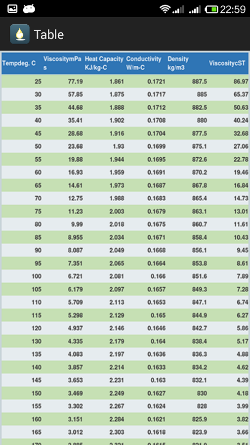 Palm Oil Properties Table截图3