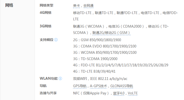 iphone6 plus可以用电信卡吗_360问答