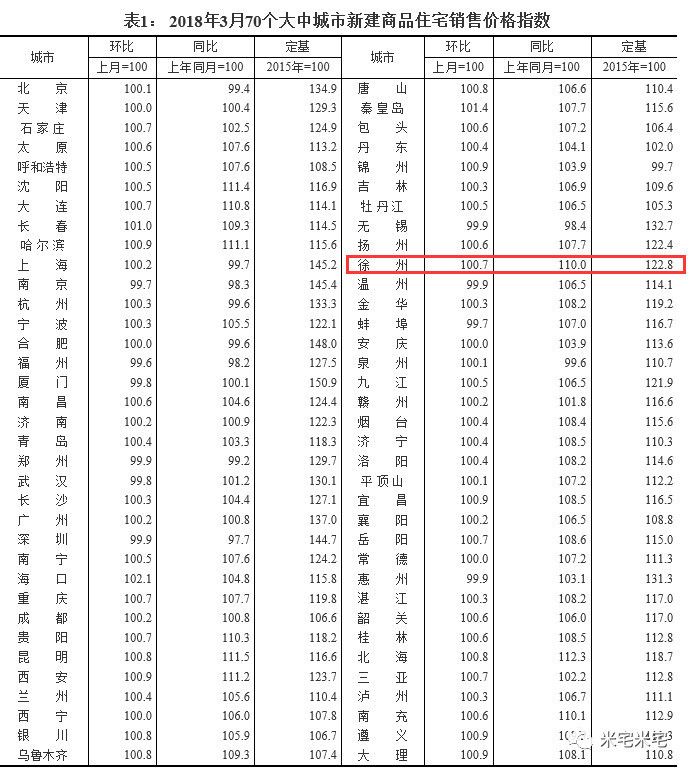 \＂抢房大战\＂愈演愈烈!连涨26个月的徐州，还能入手吗?