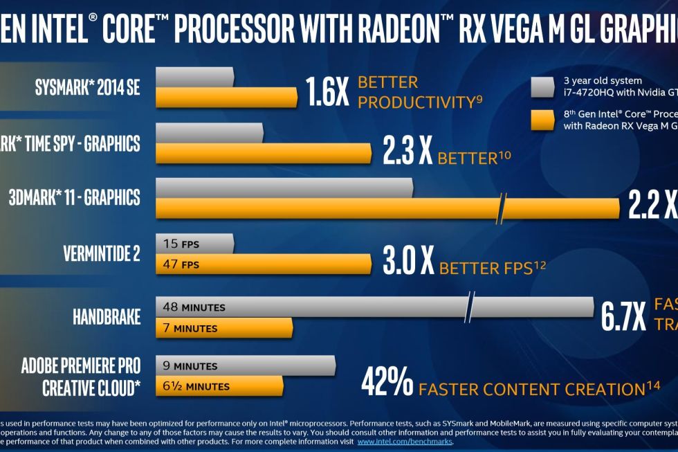 英特尔与AMD合体完成 Vega核显处理器发布