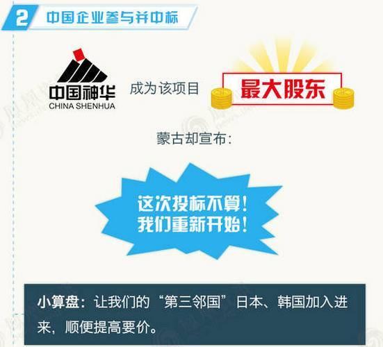 邻国蒙古经济崩盘，和中国有什么关系？
