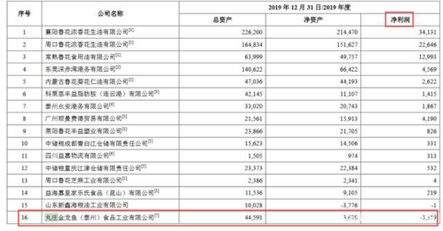 上海宣旅果蔬專業(yè)合作社（上海宣旅果蔬專業(yè)合作社詳細(xì)介紹【依法批準(zhǔn)項(xiàng)目） 水族周邊