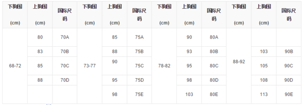 文胸80b36和80a36有什么区别_360问答