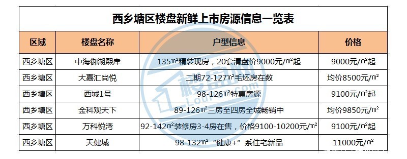 5月楼市：13个新盘预告+15盘卖公寓+100盘房价