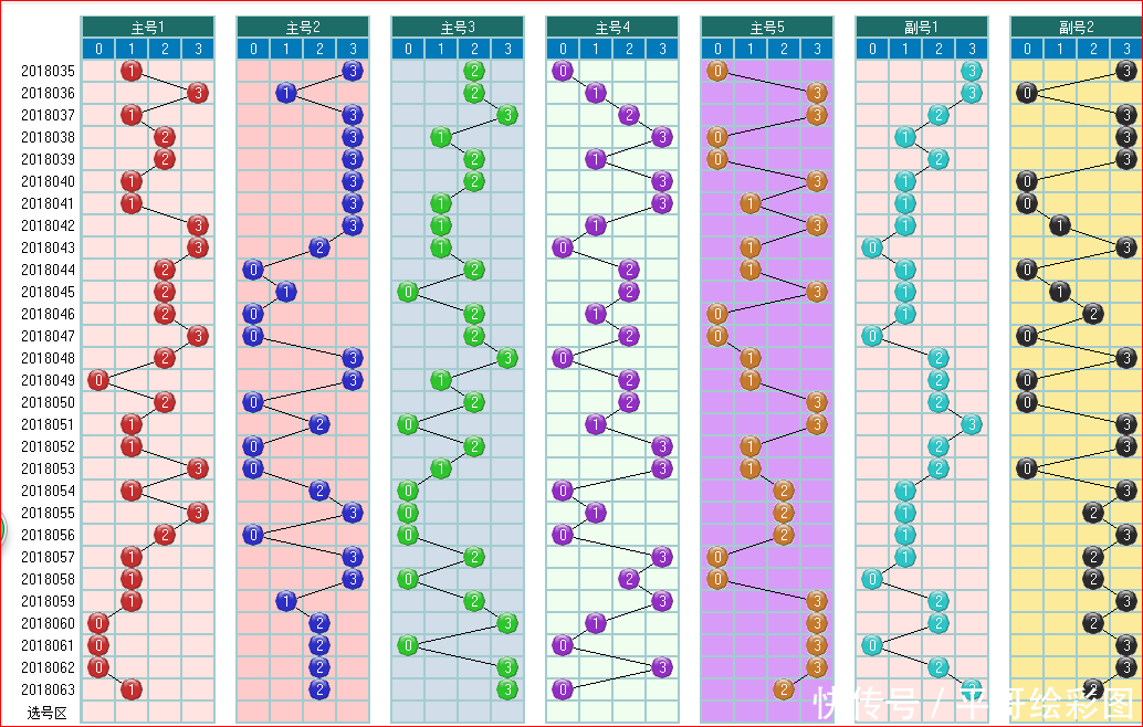 大乐透预测064期走势图大汇集