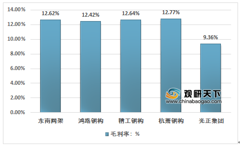 钢结构展览馆利润 钢结构蹦极设计 第1张 钢结构展览馆利润 钢结构蹦极设计 第1张