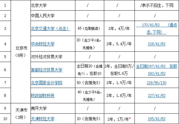 审计专硕学费一般范围是多少?_360问答