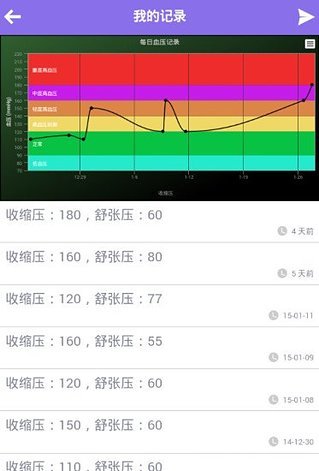 康愈截图3