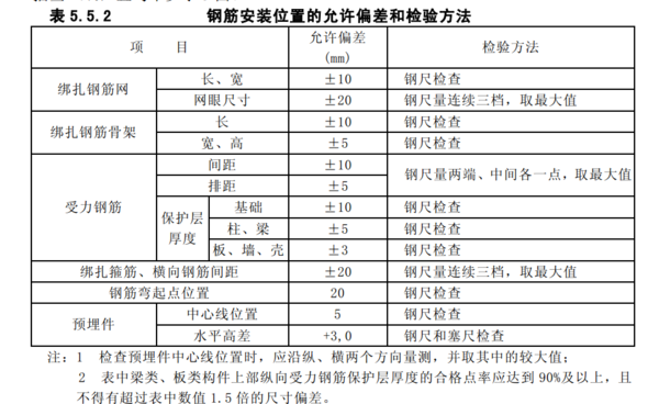 基础灌注桩钢筋笼允许偏差20mm,是什么意思,