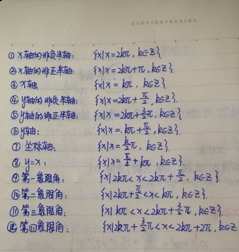 高一数学用弧度制表示四个象限角分线角的集合