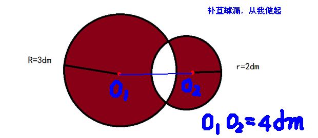 如图,两圆阴影部分面积之差是几平方分米