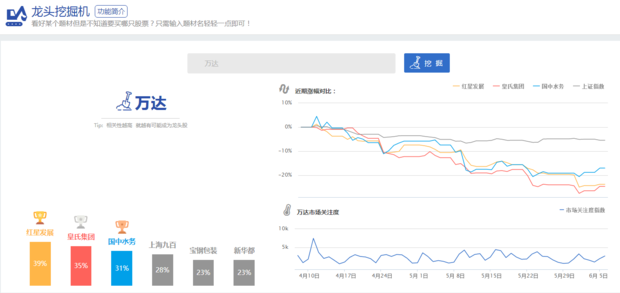 万达私有化概念股有哪些_360问答