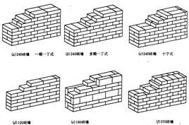 建筑中37墙一个立方用多少砖怎么算出来的_3