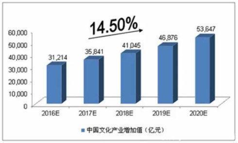 珍宝斋：中国民间收藏市场加速发展，古玩的“春天”不在遥不可及