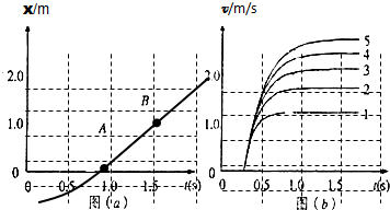 科学探究活动通常包括以下环节:对现象的一般