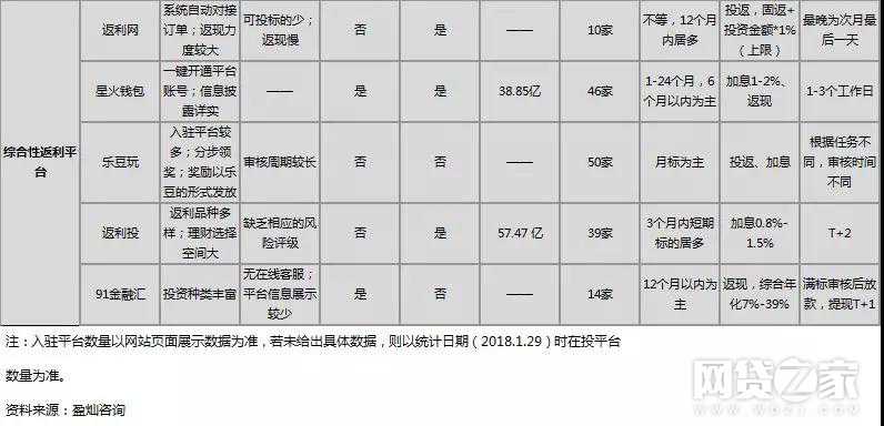 如何找到靠谱的返利平台提高收益?分享6个方法