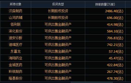 复星医药持有股权的医药企业有哪些_360问答