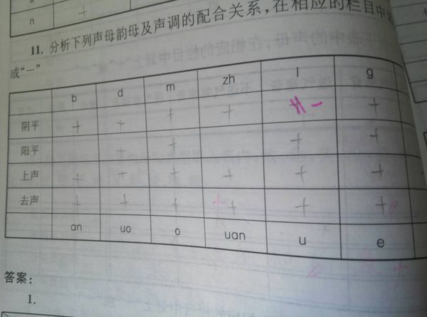 汉语声母韵母及声调配合问题 l 和u 阴平为什么