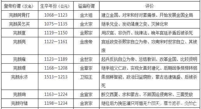 皇帝的排名顺序_清朝12位皇帝顺序图片