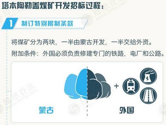 邻国蒙古经济崩盘,和中国有什么关系?