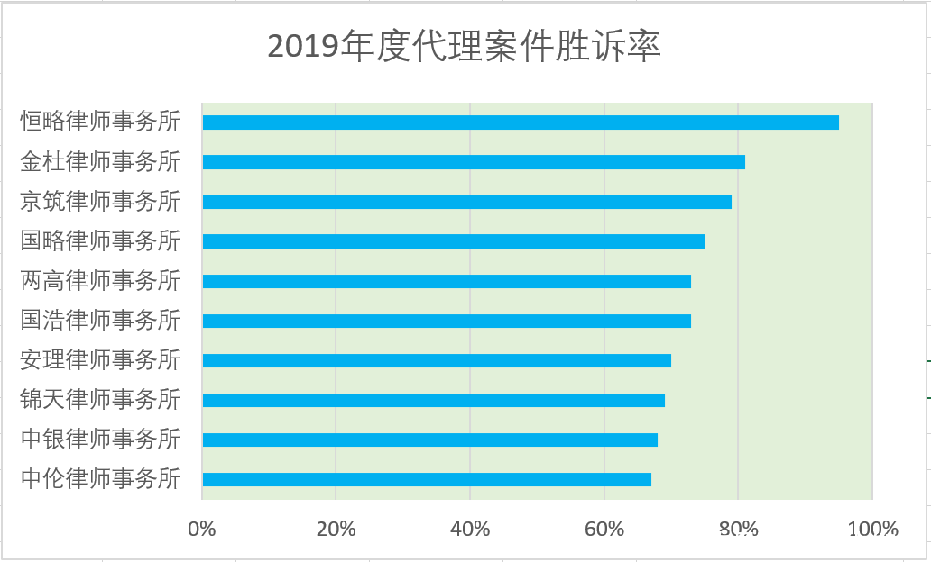 全国律师事务所排名