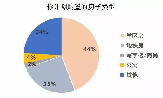 2018常州楼市怎么样，看看常州人自己投票的结果!